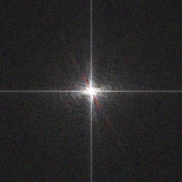 ImageNet Fourier magnitude measurement