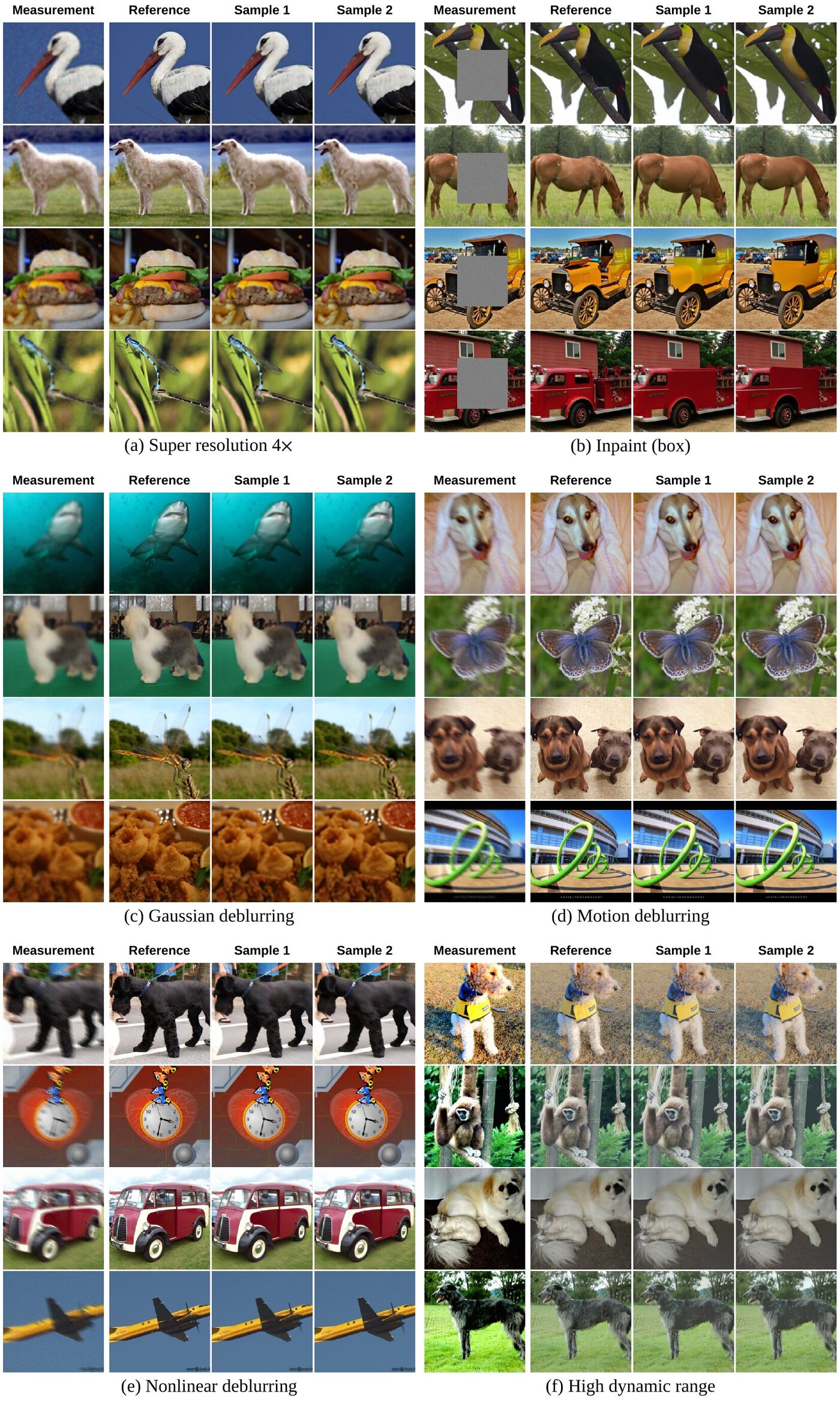 PC-DAPS samples for various tasks on ImageNet.