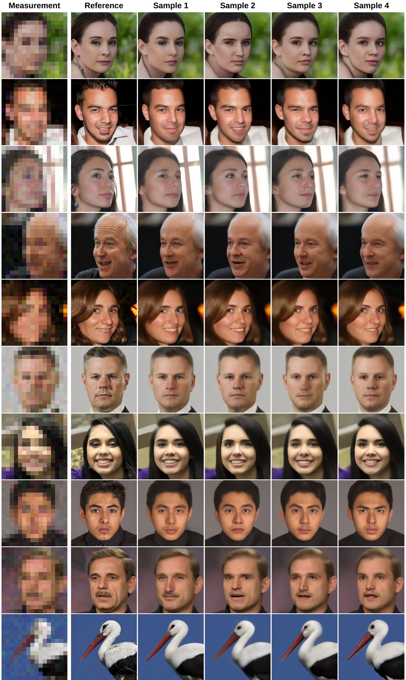PC-DAPS samples for 16x super-resolution.