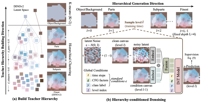 Pipeline 3
